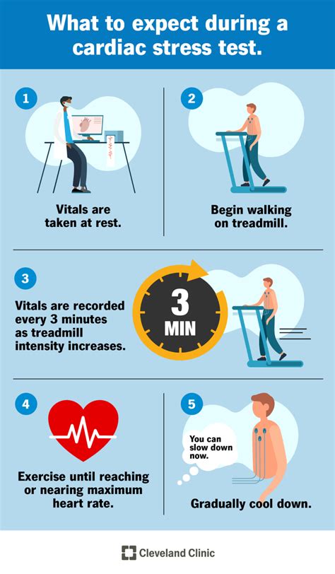 how hard should heart beat in stress test|can stress test results be accurate.